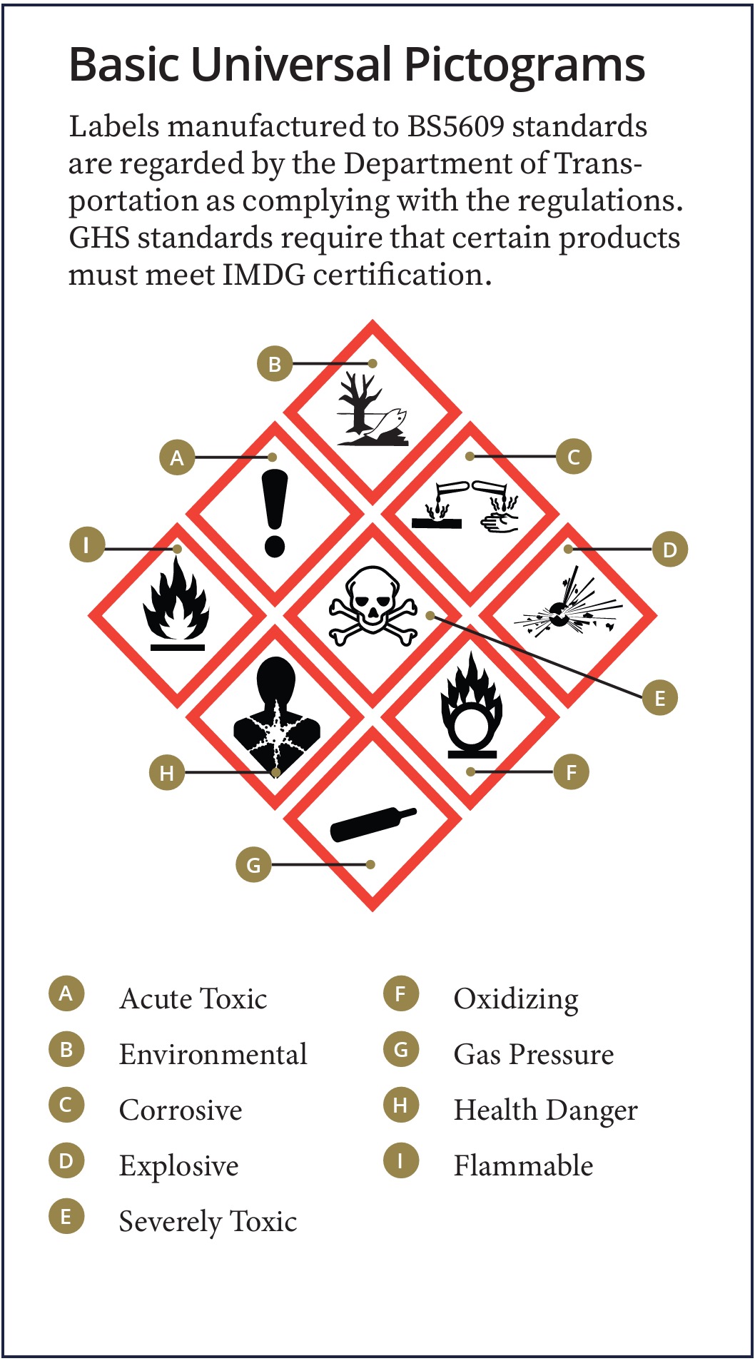 Basic Universal Pictograms meet BS5609 standards.
