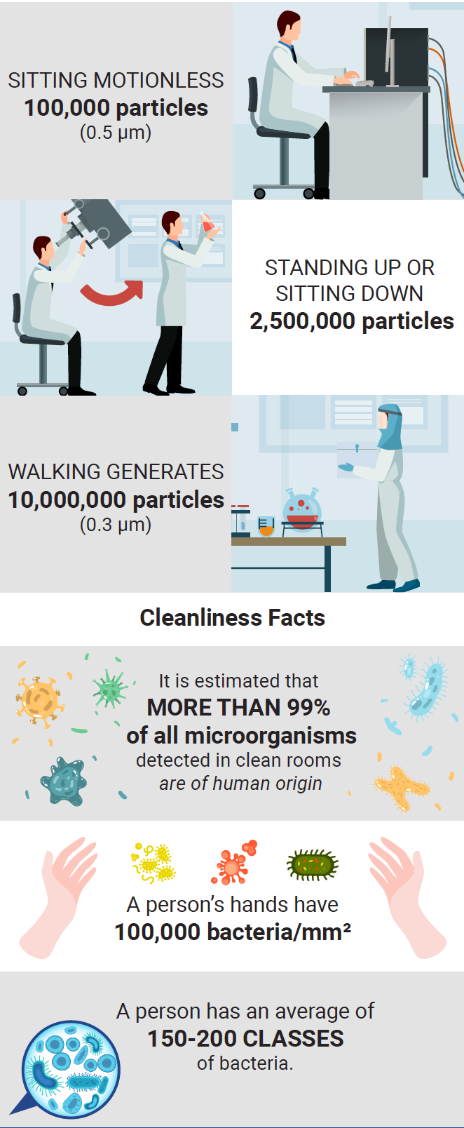 Environments for Cleanrooms